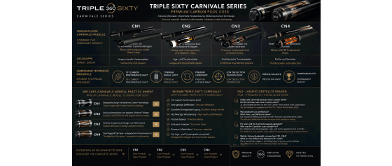 Triple Sixty Carnivale Serie – Premium Carbon Billardqueues