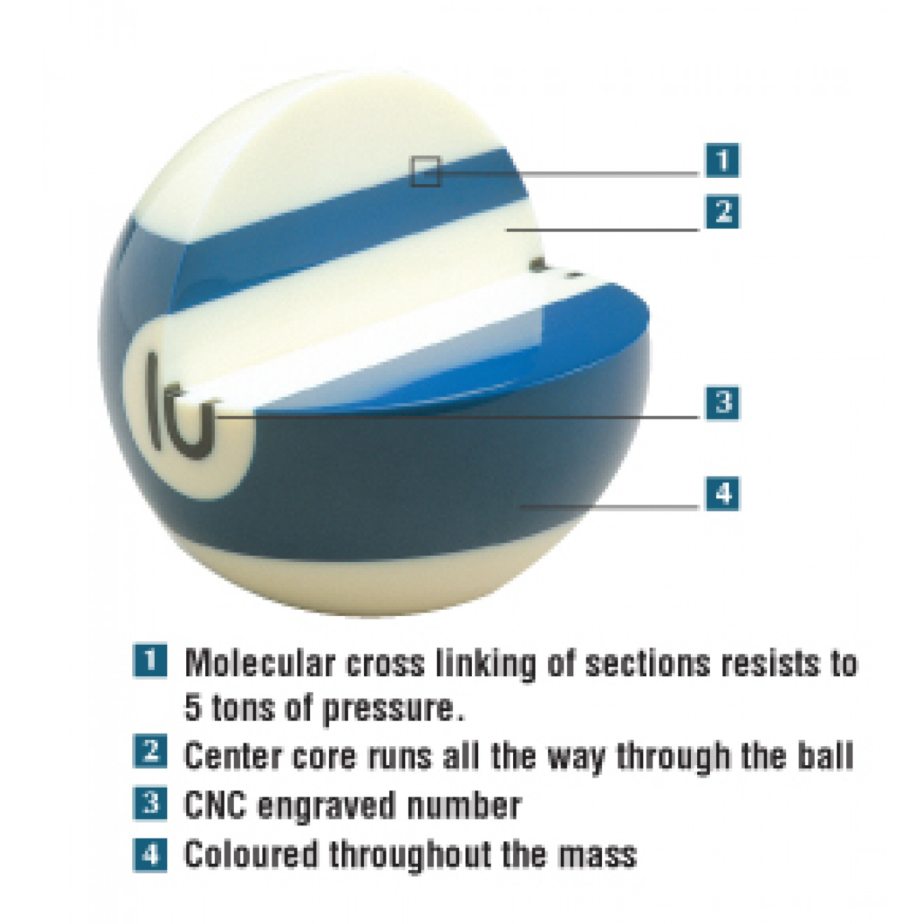 Aramith Premium Billard Kugeln