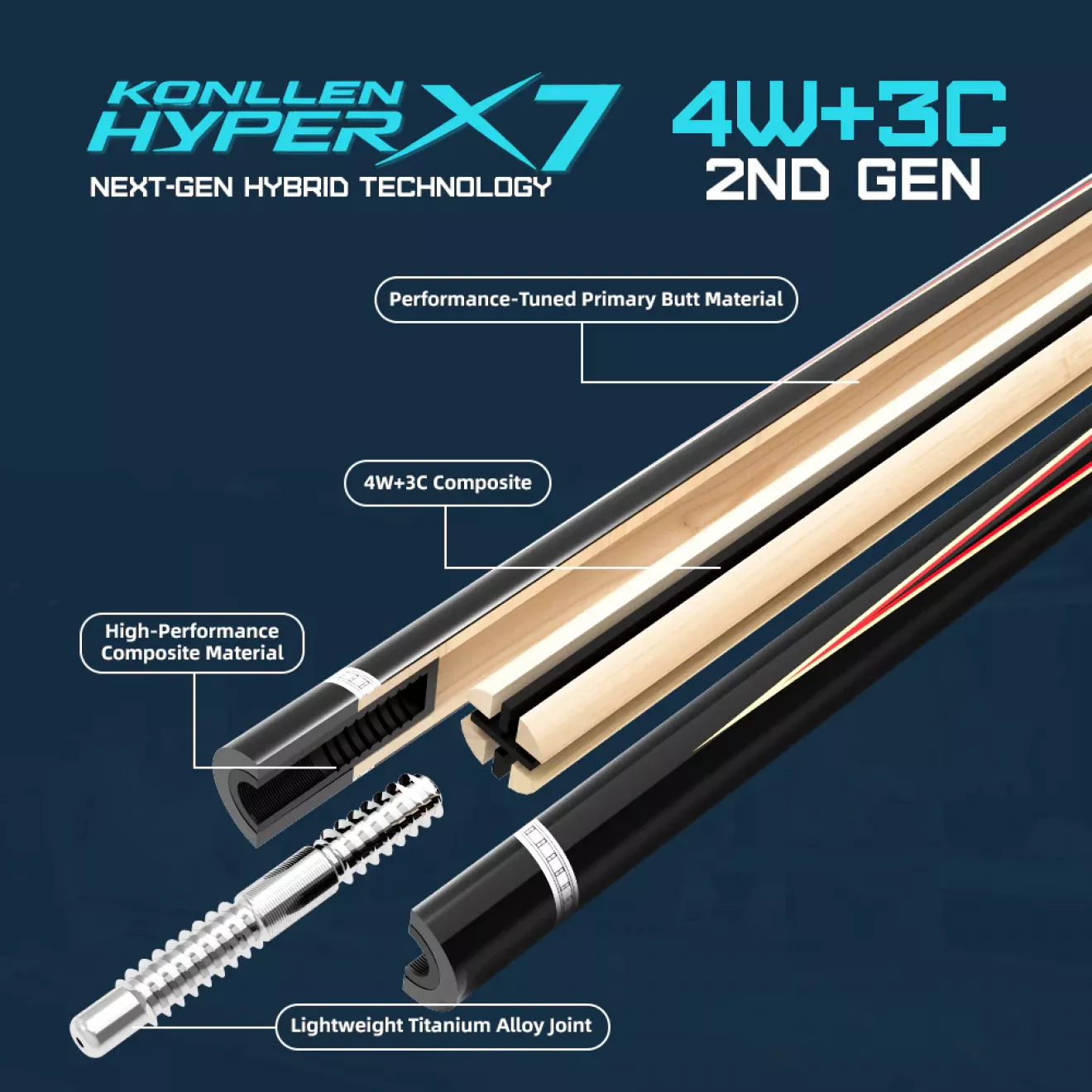 Konllen AK-08F Queue