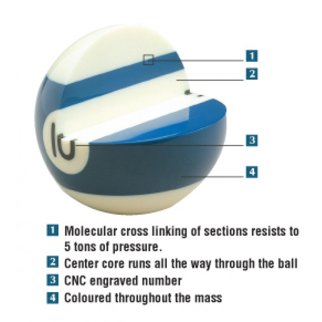 Aramith Premium Billard Kugeln